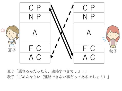 裏面的